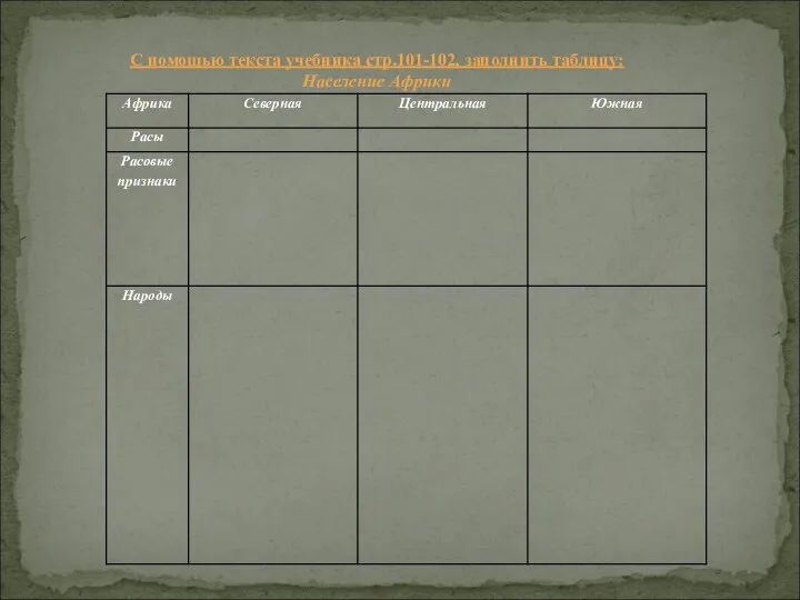 С помощью текста учебника стр.101-102, заполнить таблицу: Население Африки