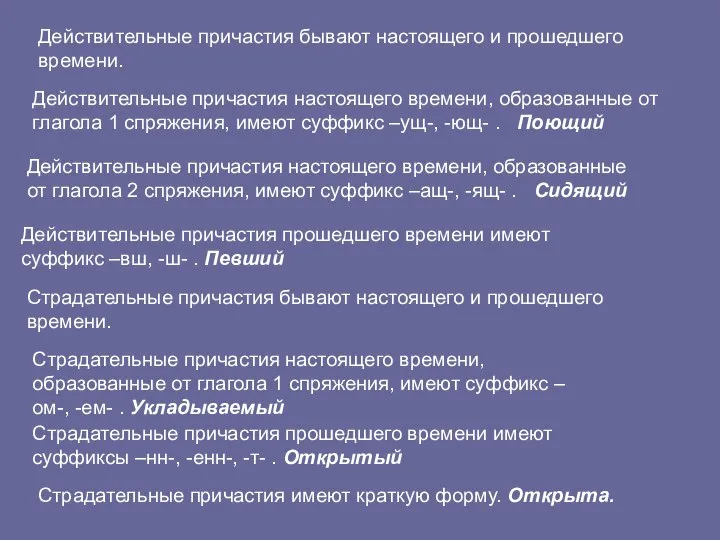 Действительные причастия бывают настоящего и прошедшего времени. Действительные причастия настоящего времени,