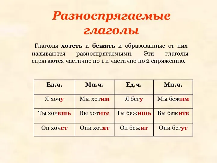 Разноспрягаемые глаголы Глаголы хотеть и бежать и образованные от них называются