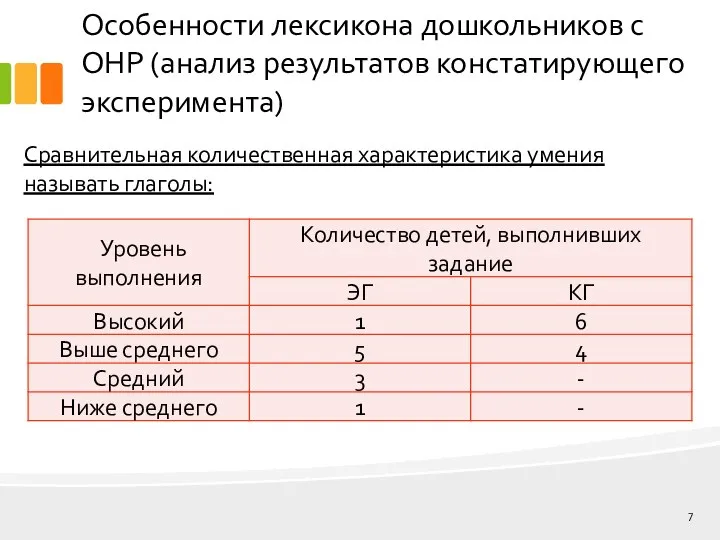 Особенности лексикона дошкольников с ОНР (анализ результатов констатирующего эксперимента) Сравнительная количественная характеристика умения называть глаголы: