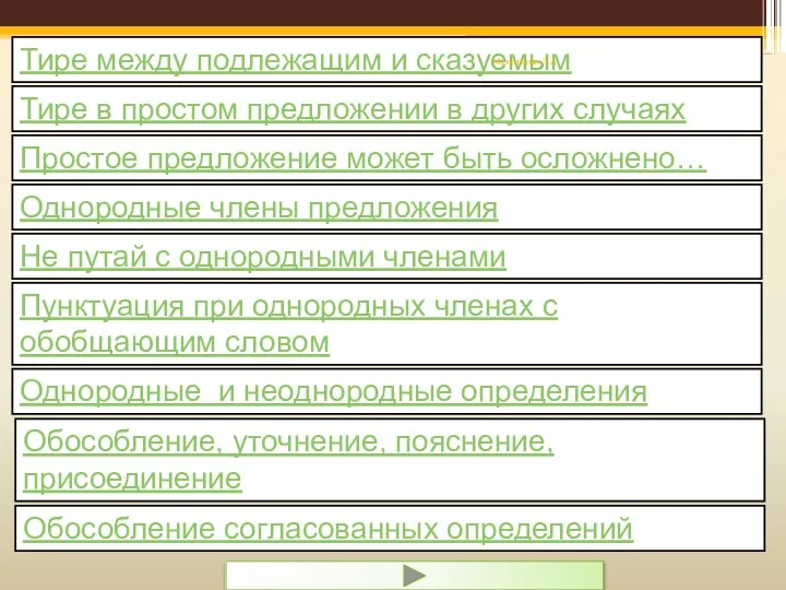 Тире между подлежащим и сказуемым Тире в простом предложении в других