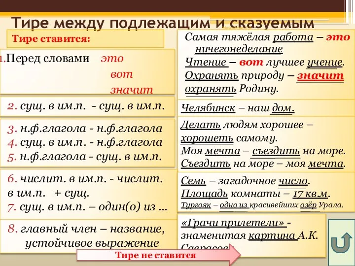 Тире между подлежащим и сказуемым Тире ставится: Перед словами это вот