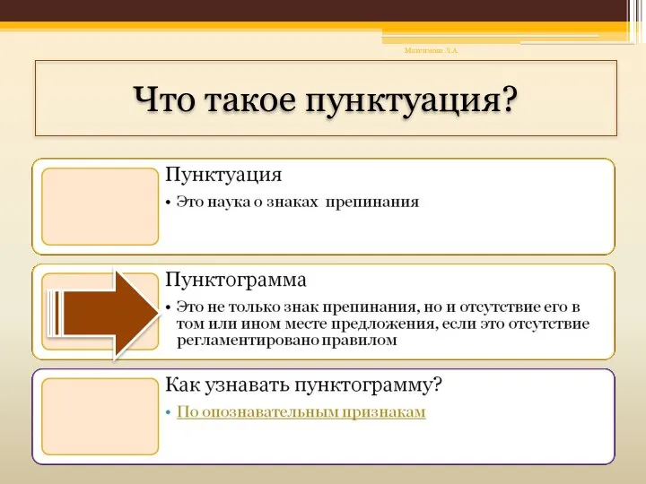 Что такое пунктуация? Максимова Л.А.