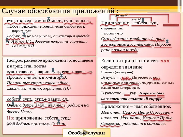 Приложение , собств. сущ. с причин. зн. = потому что Сын