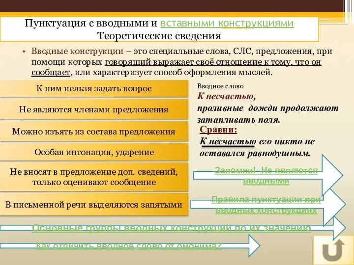 Пунктуация с вводными и вставными конструкциями Теоретические сведения Вводные конструкции –