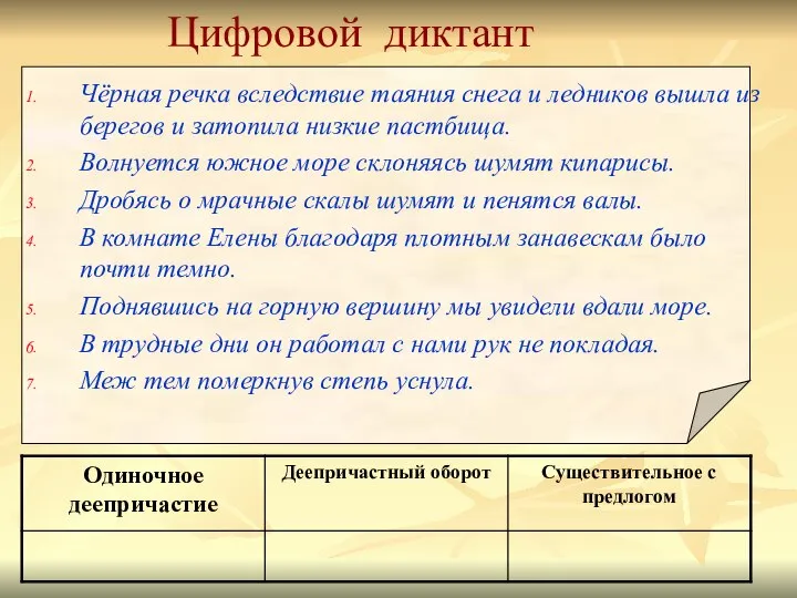 Цифровой диктант Чёрная речка вследствие таяния снега и ледников вышла из