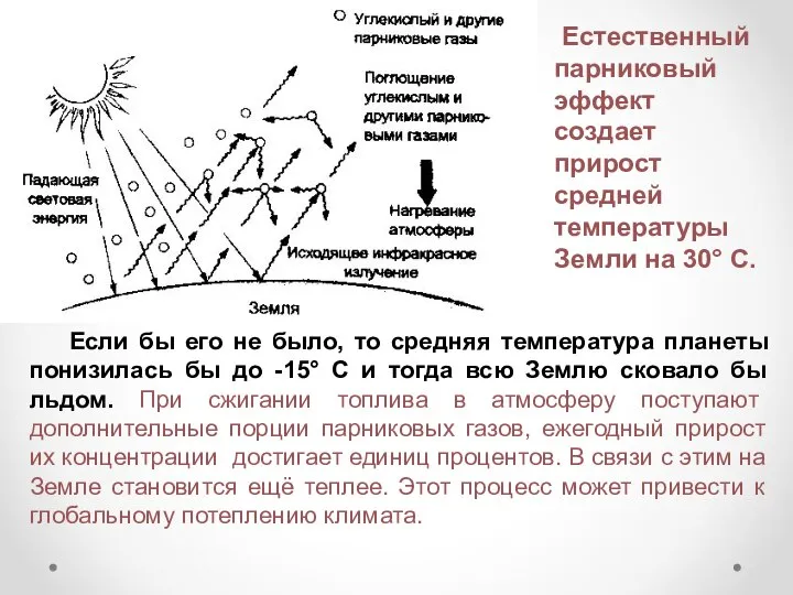 Если бы его не было, то средняя температура планеты понизилась бы