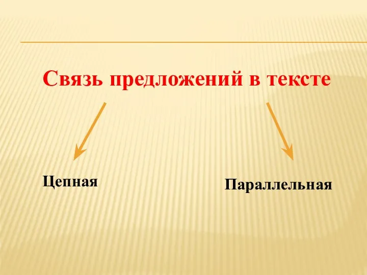 Связь предложений в тексте Цепная Параллельная