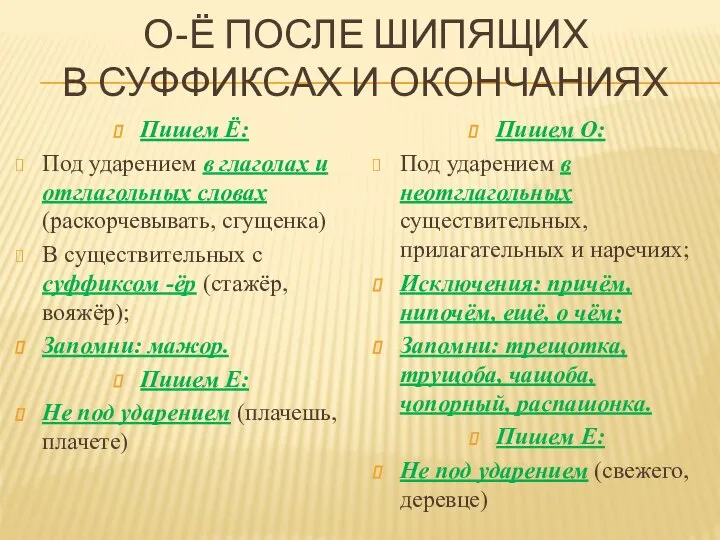 О-Ё ПОСЛЕ ШИПЯЩИХ В СУФФИКСАХ И ОКОНЧАНИЯХ Пишем Ё: Под ударением