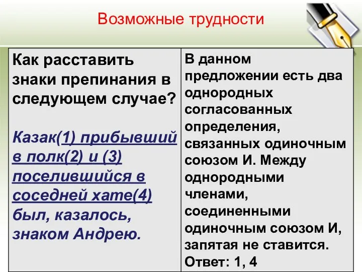 Возможные трудности