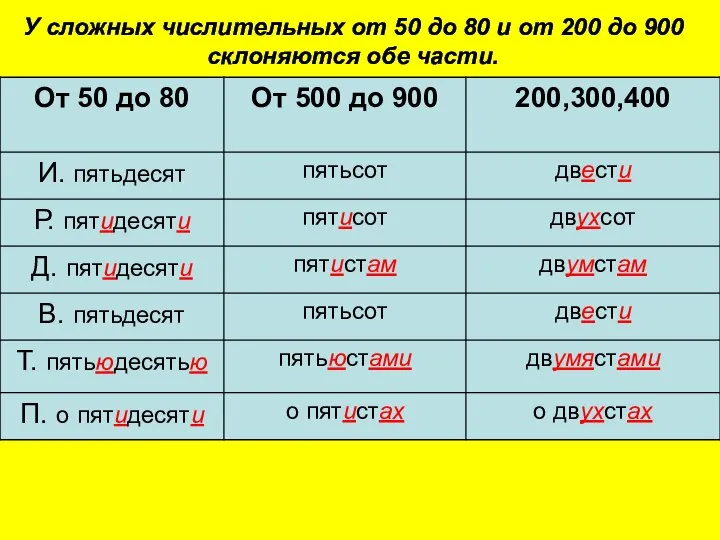 У сложных числительных от 50 до 80 и от 200 до 900 склоняются обе части.