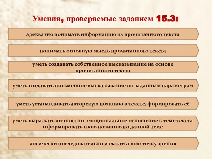 Умения, проверяемые заданием 15.3: адекватно понимать информацию из прочитанного текста понимать