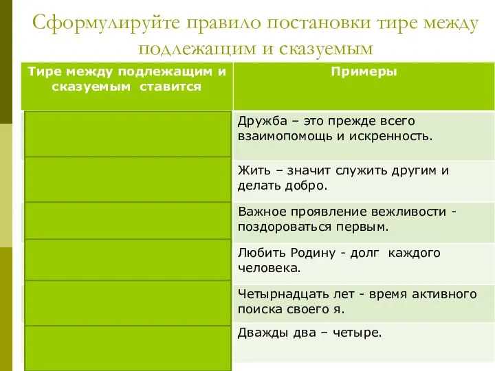 Сформулируйте правило постановки тире между подлежащим и сказуемым