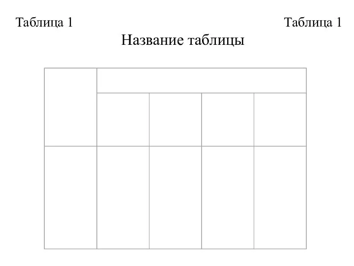 Таблица 1 Таблица 1 Название таблицы