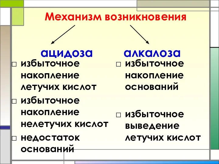 Механизм возникновения ацидоза алкалоза избыточное накопление летучих кислот избыточное накопление нелетучих