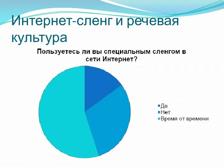 Интернет-сленг и речевая культура