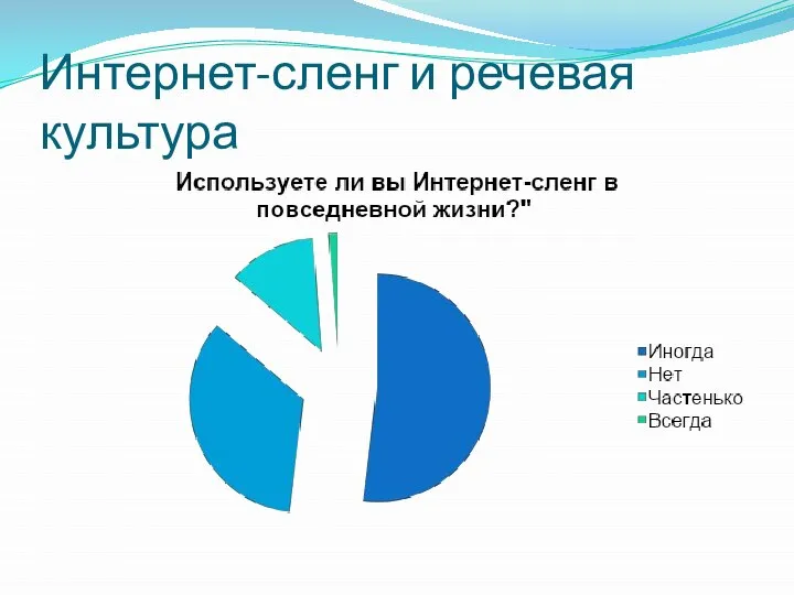 Интернет-сленг и речевая культура