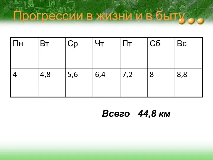 Прогрессии в жизни и в быту Всего 44,8 км