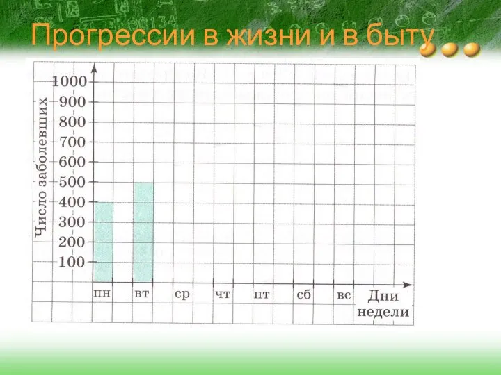 Прогрессии в жизни и в быту