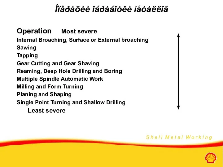 Îïåðàöèè îáðàáîòêè ìåòàëëîâ Operation Most severe Internal Broaching, Surface or External