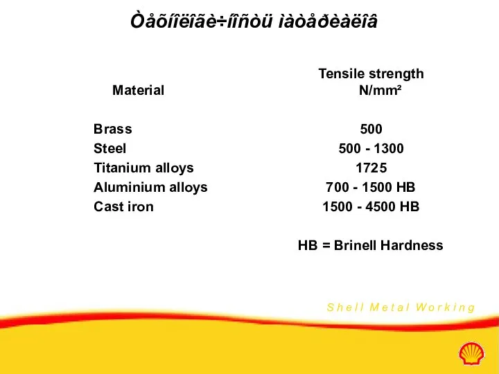 Òåõíîëîãè÷íîñòü ìàòåðèàëîâ Material Brass Steel Titanium alloys Aluminium alloys Cast iron