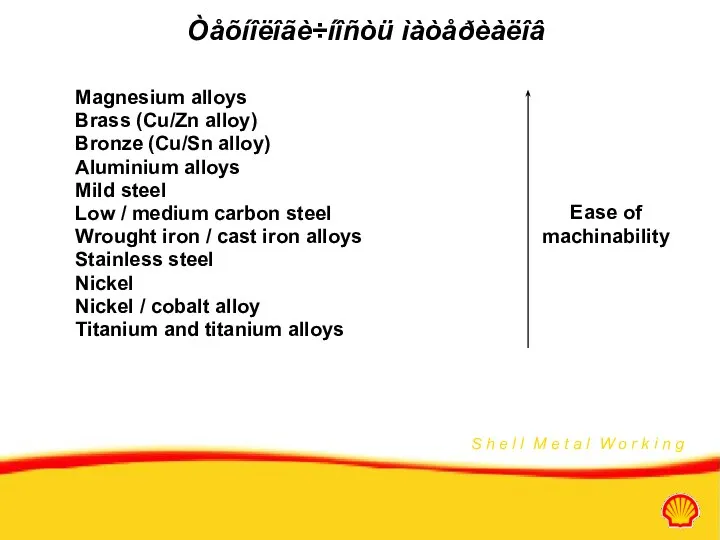 Òåõíîëîãè÷íîñòü ìàòåðèàëîâ Magnesium alloys Brass (Cu/Zn alloy) Bronze (Cu/Sn alloy) Aluminium