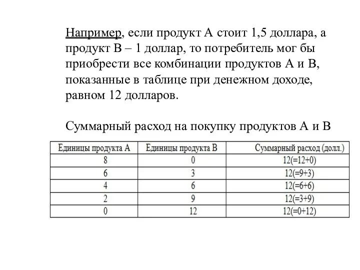 Например, если продукт А стоит 1,5 доллара, а продукт В –