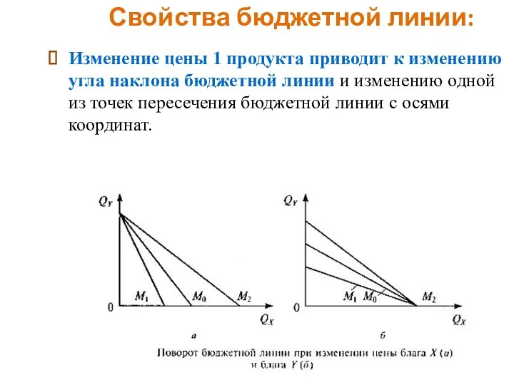 Свойства бюджетной линии: Изменение цены 1 продукта приводит к изменению угла