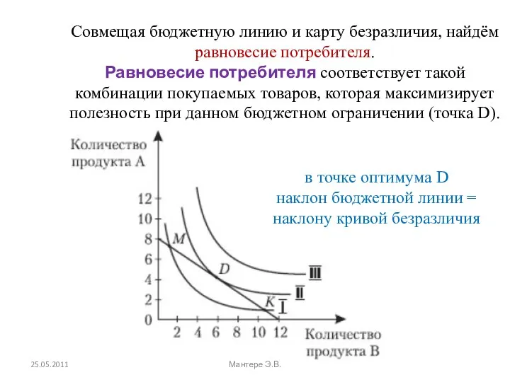 Совмещая бюджетную линию и карту безразличия, найдём равновесие потребителя. Равновесие потребителя