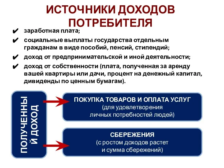 заработная плата; социальные выплаты государства отдельным гражданам в виде пособий, пенсий,