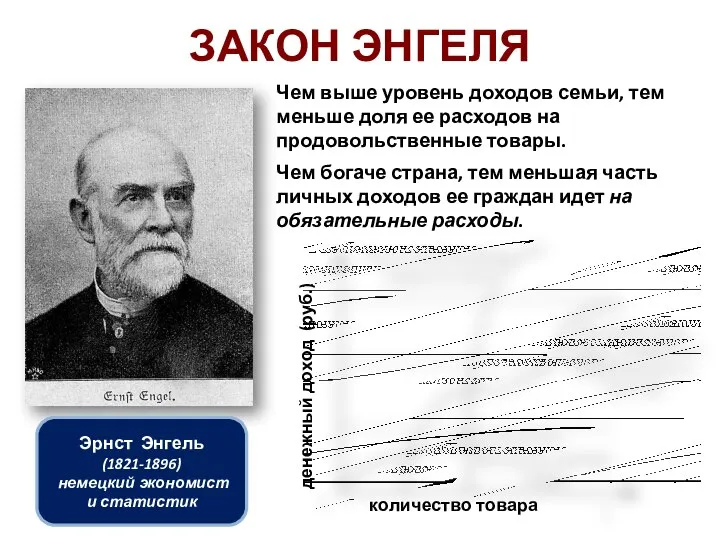 ЗАКОН ЭНГЕЛЯ Эрнст Энгель (1821-1896) немецкий экономист и статистик денежный доход