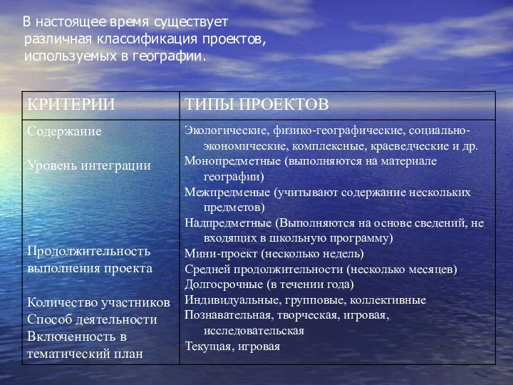 В настоящее время существует различная классификация проектов, используемых в географии.