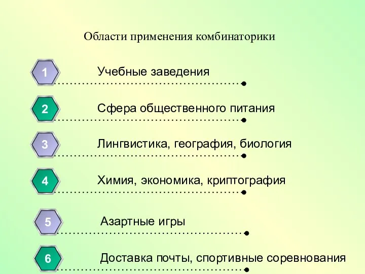 Области применения комбинаторики Учебные заведения 1 Сфера общественного питания 2 Лингвистика,