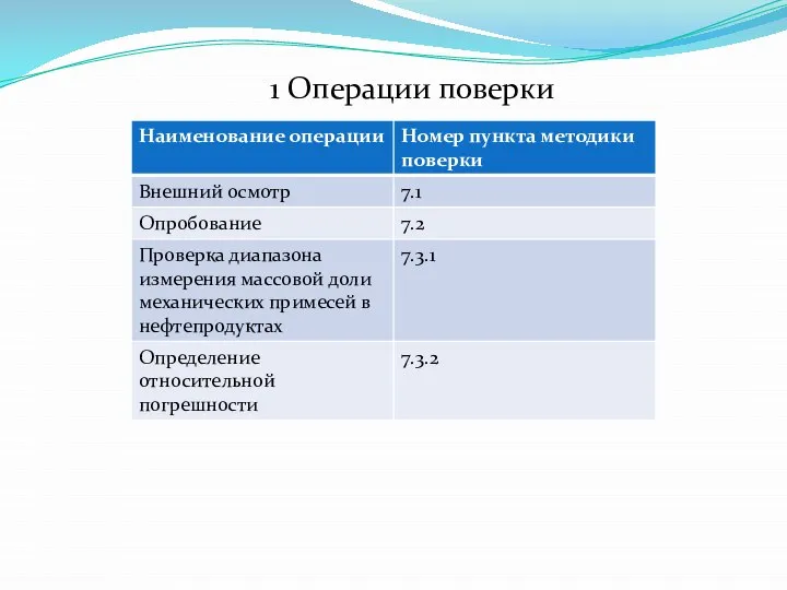 1 Операции поверки