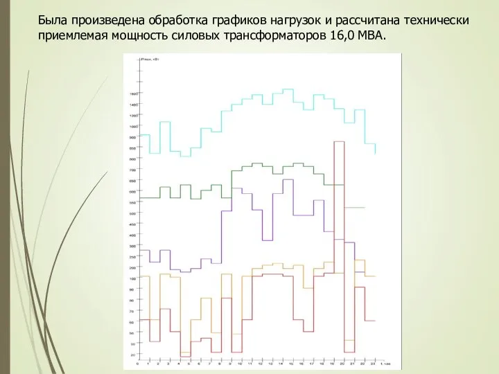 Была произведена обработка графиков нагрузок и рассчитана технически приемлемая мощность силовых трансформаторов 16,0 МВА.