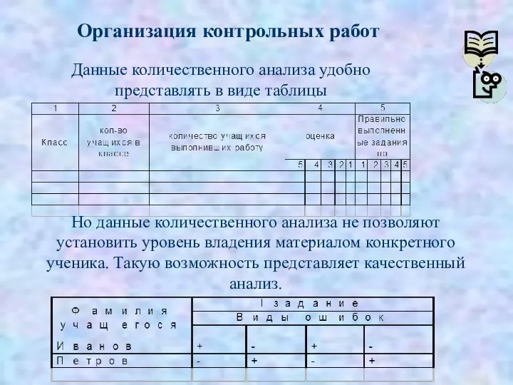 Организация контрольных работ Данные количественного анализа удобно представлять в виде таблицы