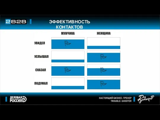 ЭФФЕКТИВНОСТЬ КОНТАКТОВ