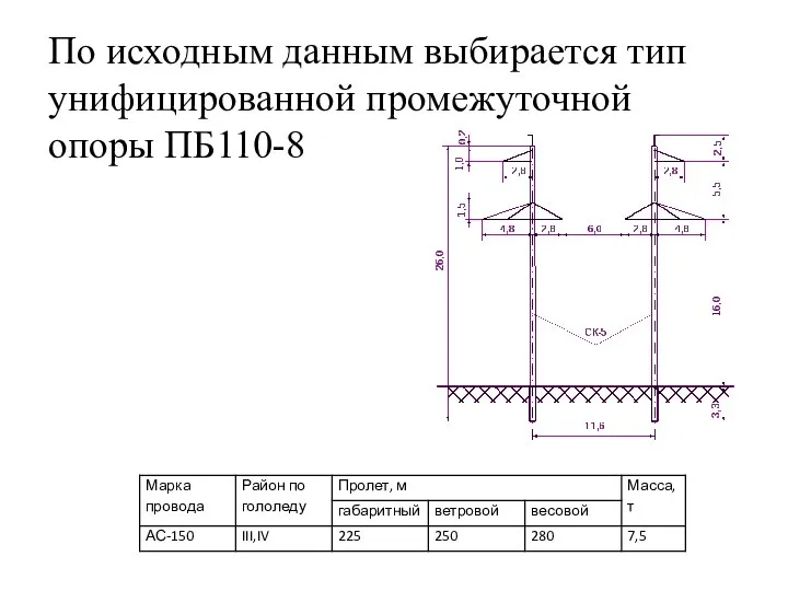 По исходным данным выбирается тип унифицированной промежуточной опоры ПБ110-8