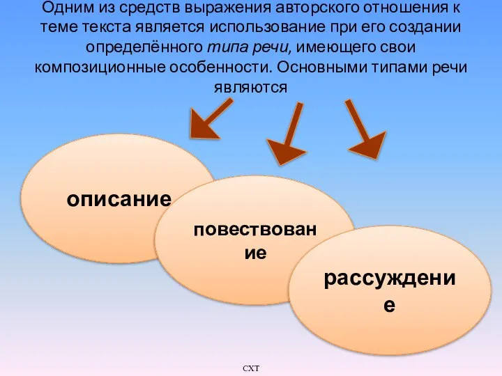 Одним из средств выражения авторского отношения к теме текста является использование