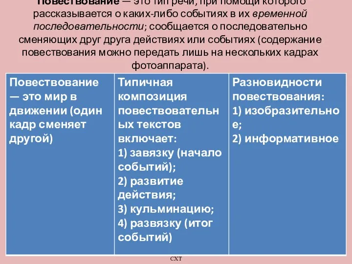 Повествование — это тип речи, при помощи которого рассказывается о каких-либо