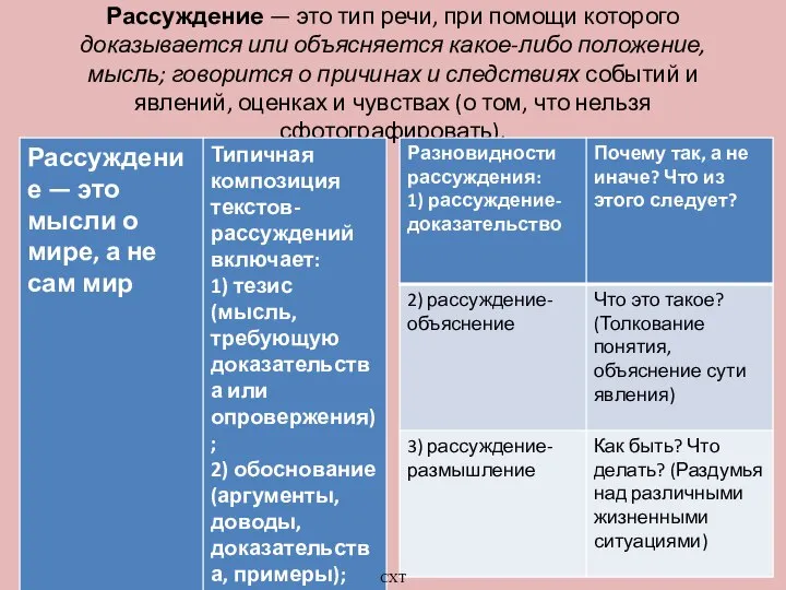 Рассуждение — это тип речи, при помощи которого доказывается или объясняется