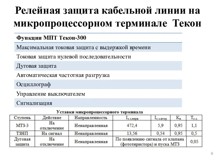 Релейная защита кабельной линии на микропроцессорном терминале Текон