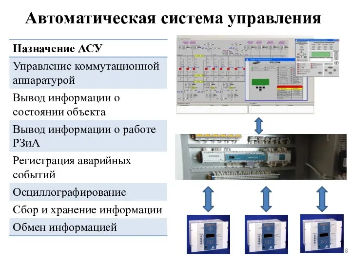 Автоматическая система управления