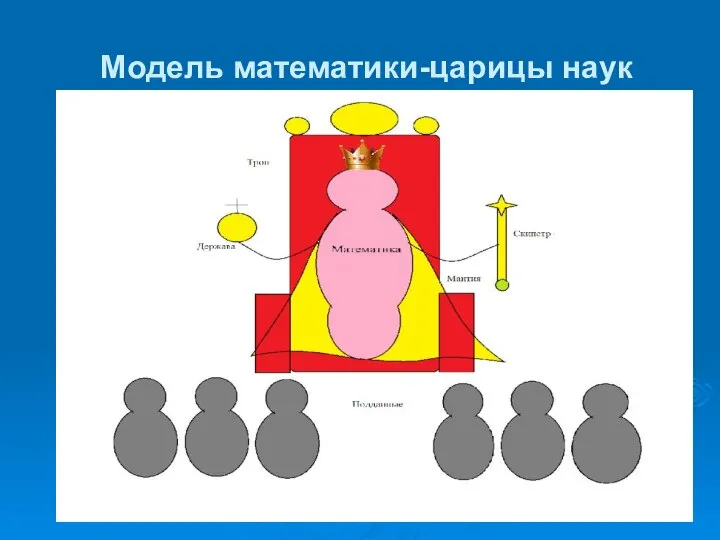 Модель математики-царицы наук