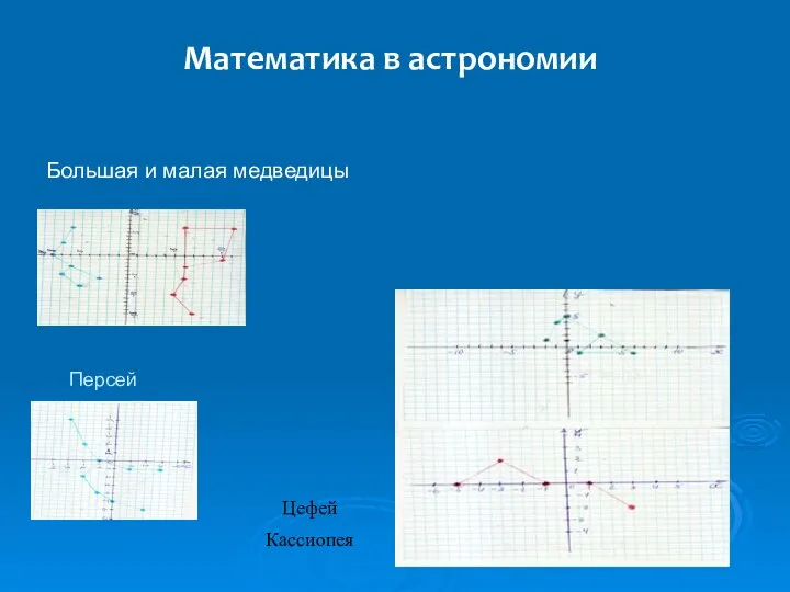 Цефей Кассиопея Большая и малая медведицы Персей Математика в астрономии