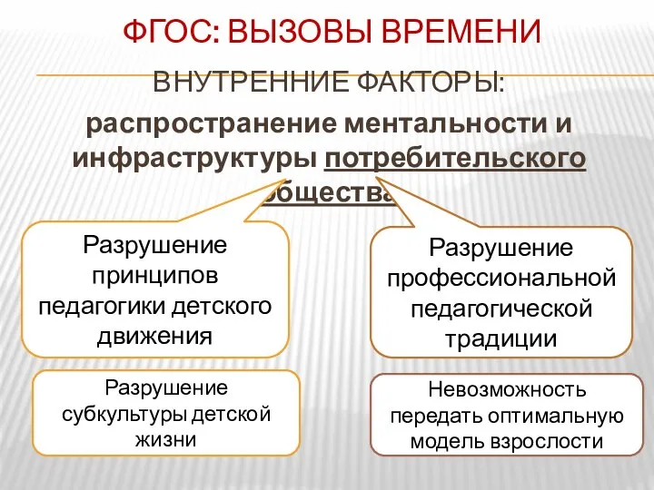 ФГОС: ВЫЗОВЫ ВРЕМЕНИ ВНУТРЕННИЕ ФАКТОРЫ: распространение ментальности и инфраструктуры потребительского общества