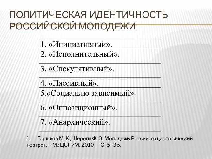 ПОЛИТИЧЕСКАЯ ИДЕНТИЧНОСТЬ РОССИЙСКОЙ МОЛОДЕЖИ 1. Горшков М. К., Шереги Ф. Э.