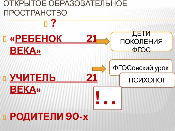 ОТКРЫТОЕ ОБРАЗОВАТЕЛЬНОЕ ПРОСТРАНСТВО ? «РЕБЕНОК 21 ВЕКА» УЧИТЕЛЬ 21 ВЕКА» РОДИТЕЛИ