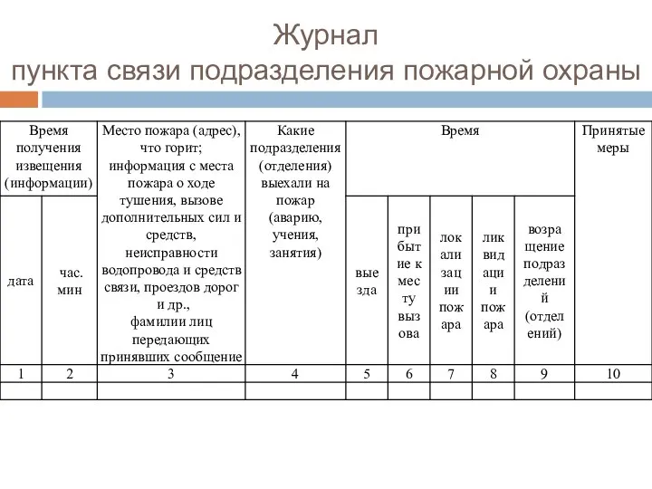 Журнал пункта связи подразделения пожарной охраны