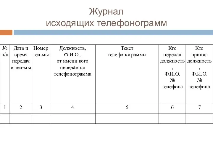 Журнал исходящих телефонограмм